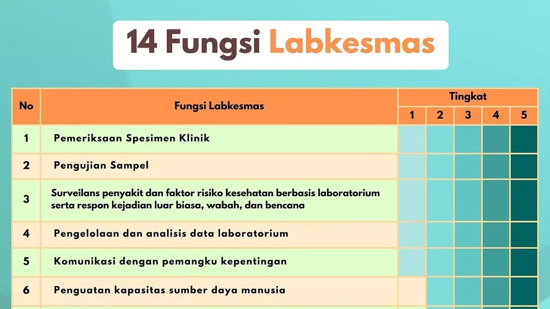 14 Fungsi Laboratorium Kesehatan Masyarakat Pangandaran