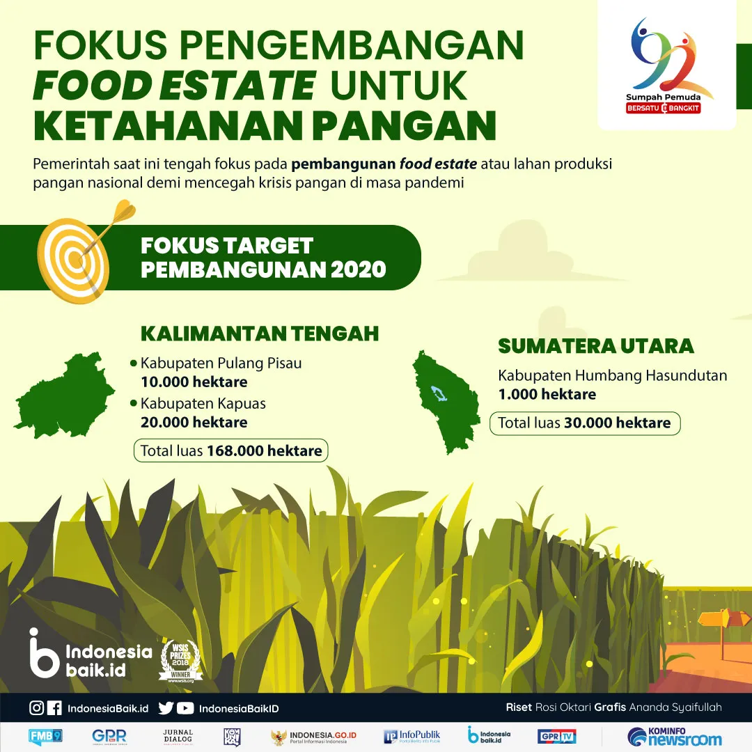 Sejarah Program Ketahanan Pangan