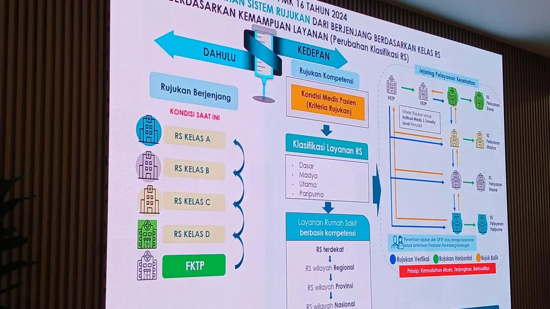 Pemerintah Siapkan Penghapusan Rujukan Berjenjang, Pasien JKN Akan Langsung ke RS yang Paling Kompeten